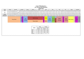 3rd B.Sc. MRP.docx theory and clinical rotation plan | DOCX