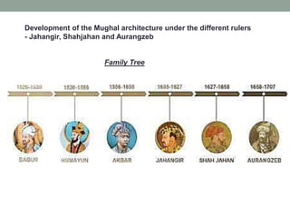 Development of the Mughal architecture under the different rulers
- Jahangir, Shahjahan and Aurangzeb
Family Tree
 