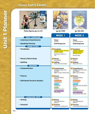 Unit 1 Planner            Theme:       Let’s Learn
                                                             Unit 1
                                                          Let’s Learn

                                                      The


                                                      Big
                                                      Question

                                                      Why is learning
                                                      important?




                                                                             Theme
                                                                             Launcher
                                                                             Video


                                                       Find out more about why learning
                                                       is important at
                                                       www.macmillanmh.com.




                                                                                                                                                 by Mary Hoffman
                           2                                                              3                                               illustrated by Caroline Binch




                                Theme Opener, pp. xvi–2/3                                         pp. 6A–33KK                       pp. 34A–65II


                                                                                                  WEEK 1                            WEEK 2
                                  ORAL LANGUAGE
                          • Listening Comprehension                                           Theme                             Theme
                                                                                              Teachers                          The Power of Books
                          • Speaking/Viewing                                                  Build Background                  Build Background

                                       WORD STUDY
                          • Vocabulary                                                        Vocabulary                        Vocabulary
                                                                                               chuckled, nervous, nonsense,     auditions, adventure,
                                                                                              fumbled, trudged                  exploring, sparkling,
                                                                                                                                fantastic, success
                                                                                              Word Parts/Prefixes un-,
                                                                                              non-                              Word Families

                          • Phonics/Word Study                                                Phonics                           Phonics
                                                                                              Short Vowels                      Final e
                          • Spelling                                                          Spelling                          Spelling
                                                                                              Words with Short Vowels           Words with Final e
                                        READING
                          • Comprehension                                                     Comprehension                     Comprehension
                                                                                              Strategy: Analyze Story           Strategy: Make Inferences
                                                                                              Structure                         and Analyze
                                                                                              Skill: Character, Setting, Plot   Skill: Cause and Effect

                          • Fluency                                                           Fluency                           Fluency
                                                                                              Repeated Reading:                 Repeated Reading:
                                                                                              Phrasing                          Intonation
                          • Skill-Based Practice Readers                                      Approaching                       Approaching
                                                                                              The New House                     Puss in Boots
                                                                                              On Level                          On Level
                                                                                              The New Kid                       Anansi Wins Back the World’s
                                                                                                                                Stories
                                                                                              Beyond
                                                                                              The New Hometown                  Beyond
                                                                                                                                Aladdin and His Lamp
                                                                                              English Learners
                                                                                              The First Day                     English Learners
                                                                                                                                Anansi and the Three Tasks

                                  LANGUAGE ARTS
                          • Writing                                                           Writing                           Writing
                                                                                              Topic Development:                Topic Development:
                                                                                              Moment                            Moment
                          • Grammar                                                           Grammar                           Grammar
                                                                                              Statements and Questions          Commands and Exclamations


     viii        Unit 1
 