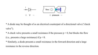 Shockley diode equation
 