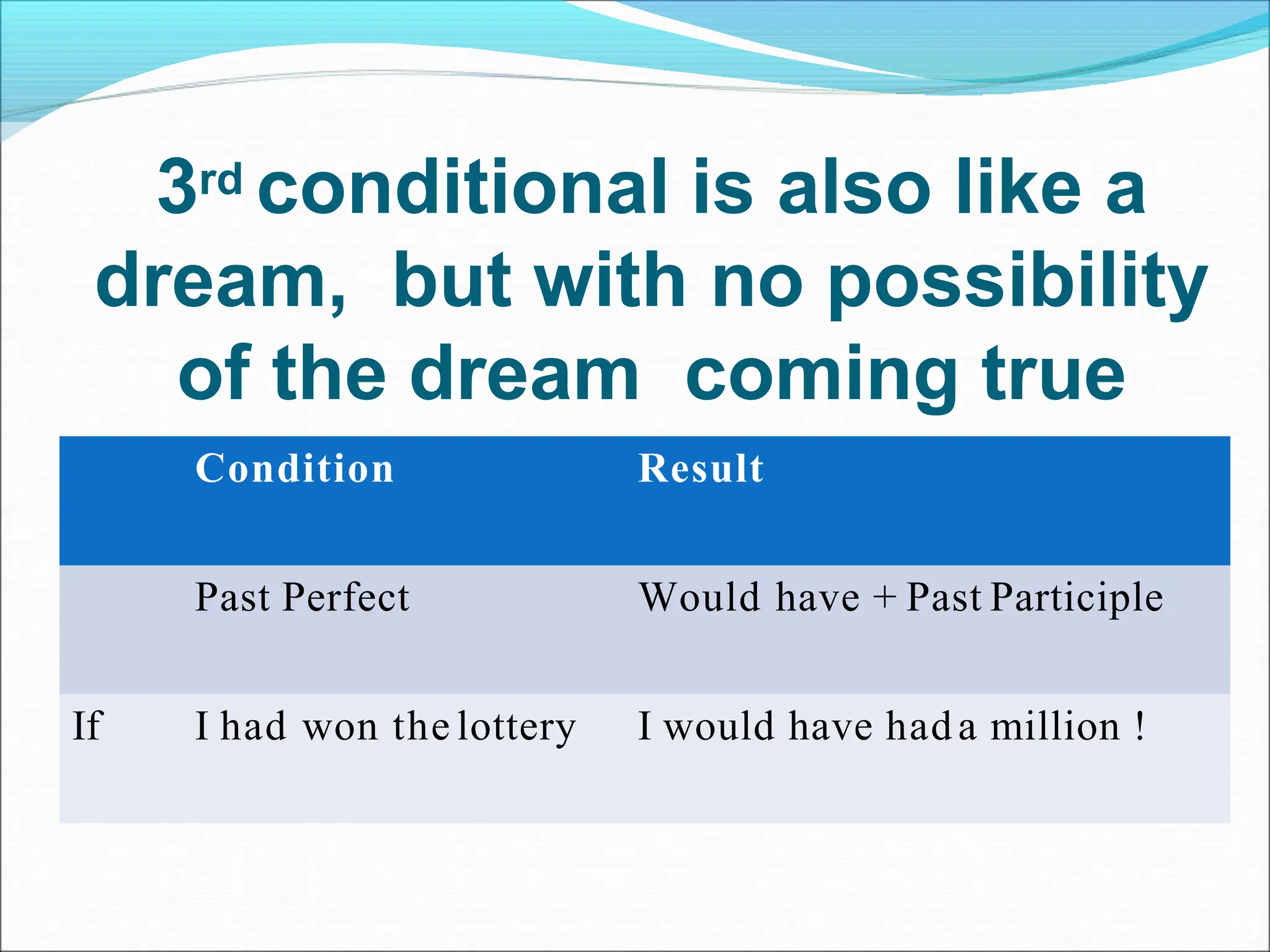 3rd conditional is also like a
dream, but with no possibility
of the dream coming true
Condition Result
Past Perfect Would have + Past Participle
If I had won the lottery I would have hada million !
 
