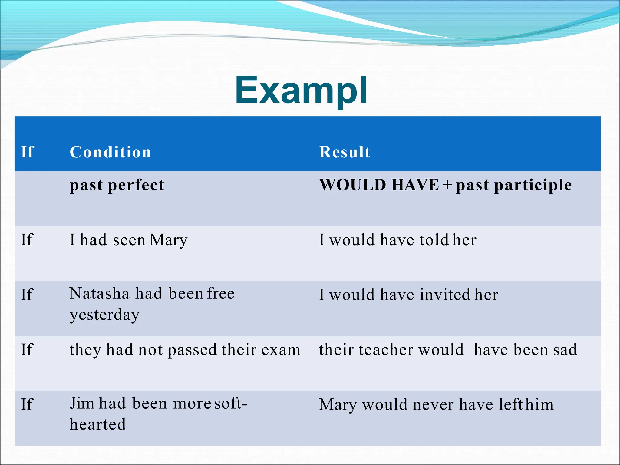 Exampl
es
If Condition Result
past perfect WOULD HAVE + past participle
If I had seen Mary I would have told her
If Natasha had been free
yesterday
I would have invited her
If they had not passed their exam their teacher would have been sad
If Jim had been more soft-
hearted
Mary would never have lefthim
 