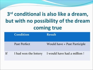 Third Conditional | PPT