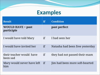 3rd Conditional PPT of Middle School 9.ppt