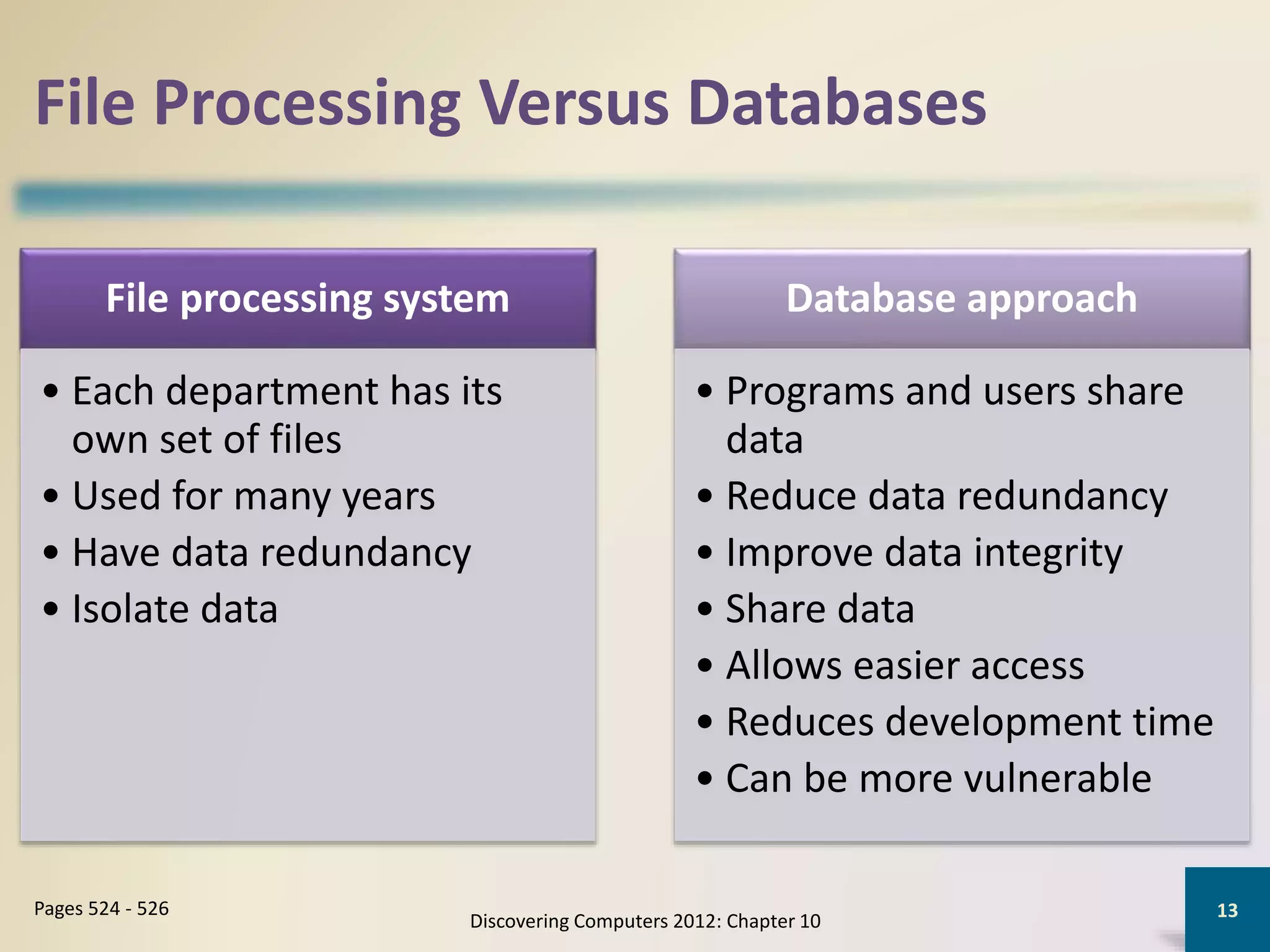 File Processing Versus Databases
Discovering Computers 2012: Chapter 10
13Pages 524 - 526
File processing system
• Each department has its
own set of files
• Used for many years
• Have data redundancy
• Isolate data
Database approach
• Programs and users share
data
• Reduce data redundancy
• Improve data integrity
• Share data
• Allows easier access
• Reduces development time
• Can be more vulnerable
 