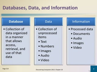 Databases, Data, and Information
Database
• Collection of
data organized
in a manner
that allows
access,
retrieval, and
use of that
data
Data
• Collection of
unprocessed
items
• Text
• Numbers
• Images
• Audio
• Video
Information
• Processed data
• Documents
• Audio
• Images
• Video
Discovering Computers 2012: Chapter 10
2Page 514
 