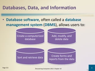 Databases, Data, and Information
• Database software, often called a database
management system (DBMS), allows users to:
Discovering Computers 2012: Chapter 10
4Page 515
Create a computerized
database
Add, modify, and
delete data
Sort and retrieve data
Create forms and
reports from the data
 