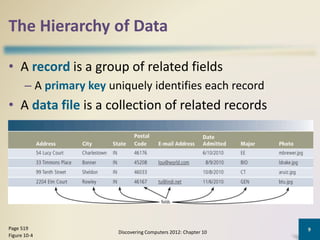 The Hierarchy of Data
Discovering Computers 2012: Chapter 10
9Page 519
Figure 10-4
• A record is a group of related fields
– A primary key uniquely identifies each record
• A data file is a collection of related records
 