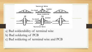 a) Bad solderability of terminal wire
b) Bad soldering of PCB
c) Bad soldering of terminal wire and PCB
 