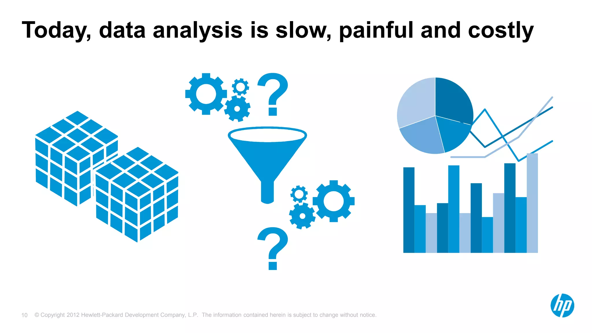 © Copyright 2012 Hewlett-Packard Development Company, L.P. The information contained herein is subject to change without notice.10
Today, data analysis is slow, painful and costly
?
?
 
