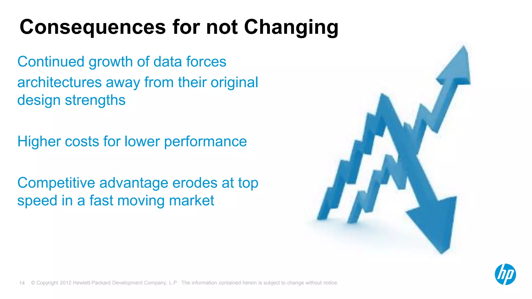 © Copyright 2012 Hewlett-Packard Development Company, L.P. The information contained herein is subject to change without notice.14
Consequences for not Changing
Continued growth of data forces
architectures away from their original
design strengths
Higher costs for lower performance
Competitive advantage erodes at top
speed in a fast moving market
 