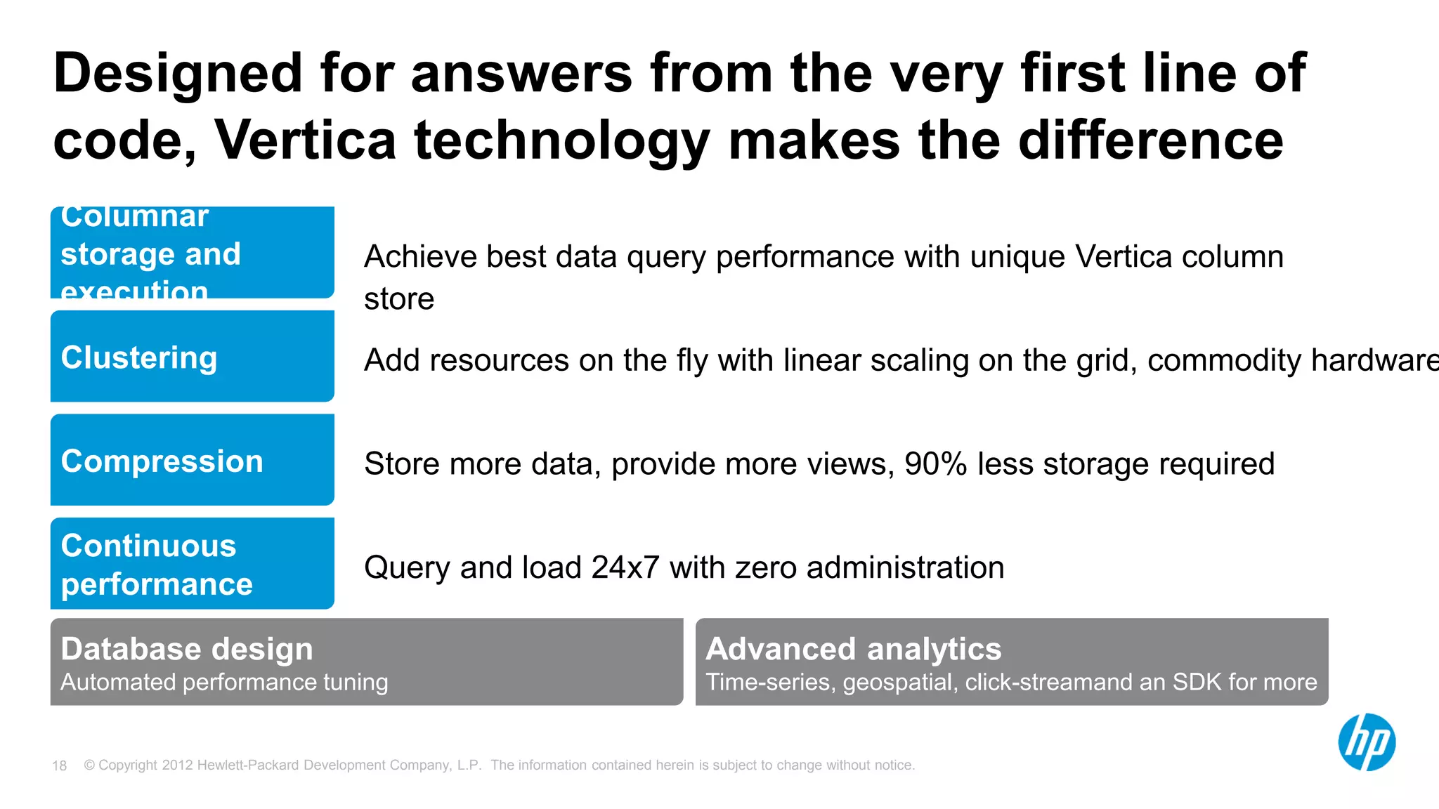 © Copyright 2012 Hewlett-Packard Development Company, L.P. The information contained herein is subject to change without notice.18
Advanced analytics
Time-series, geospatial, click-streamand an SDK for more
Designed for answers from the very first line of
code, Vertica technology makes the difference
Achieve best data query performance with unique Vertica column
store
Columnar
storage and
execution
Add resources on the fly with linear scaling on the grid, commodity hardwareClustering
Store more data, provide more views, 90% less storage requiredCompression
Query and load 24x7 with zero administration
Continuous
performance
Database design
Automated performance tuning
 