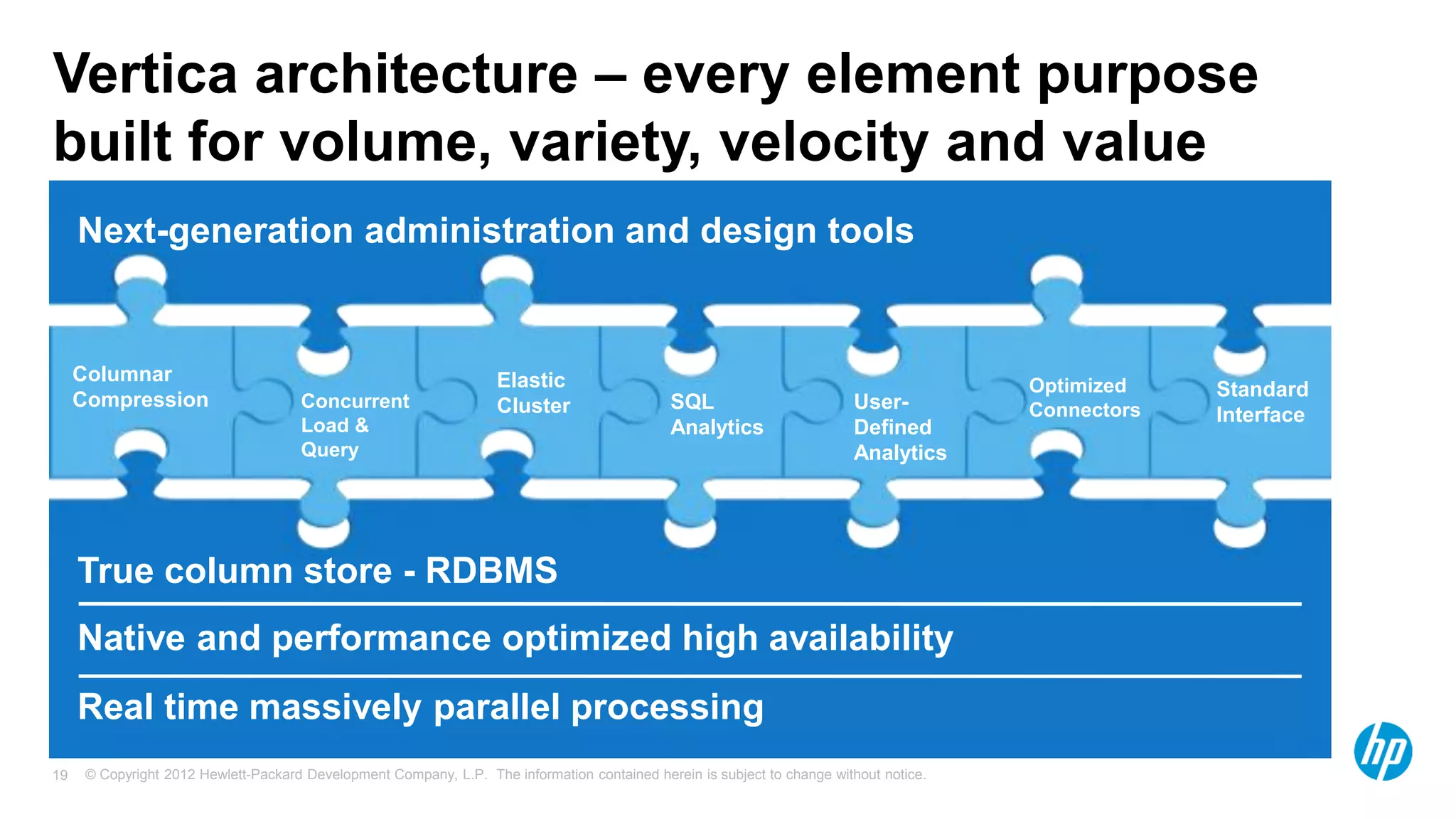 © Copyright 2012 Hewlett-Packard Development Company, L.P. The information contained herein is subject to change without notice.19
Vertica architecture – every element purpose
built for volume, variety, velocity and value
Next-generation administration and design tools
True column store - RDBMS
Native and performance optimized high availability
Real time massively parallel processing
Columnar
Compression Concurrent
Load &
Query
Elastic
Cluster SQL
Analytics
User-
Defined
Analytics
Optimized
Connectors
Standard
Interface
 