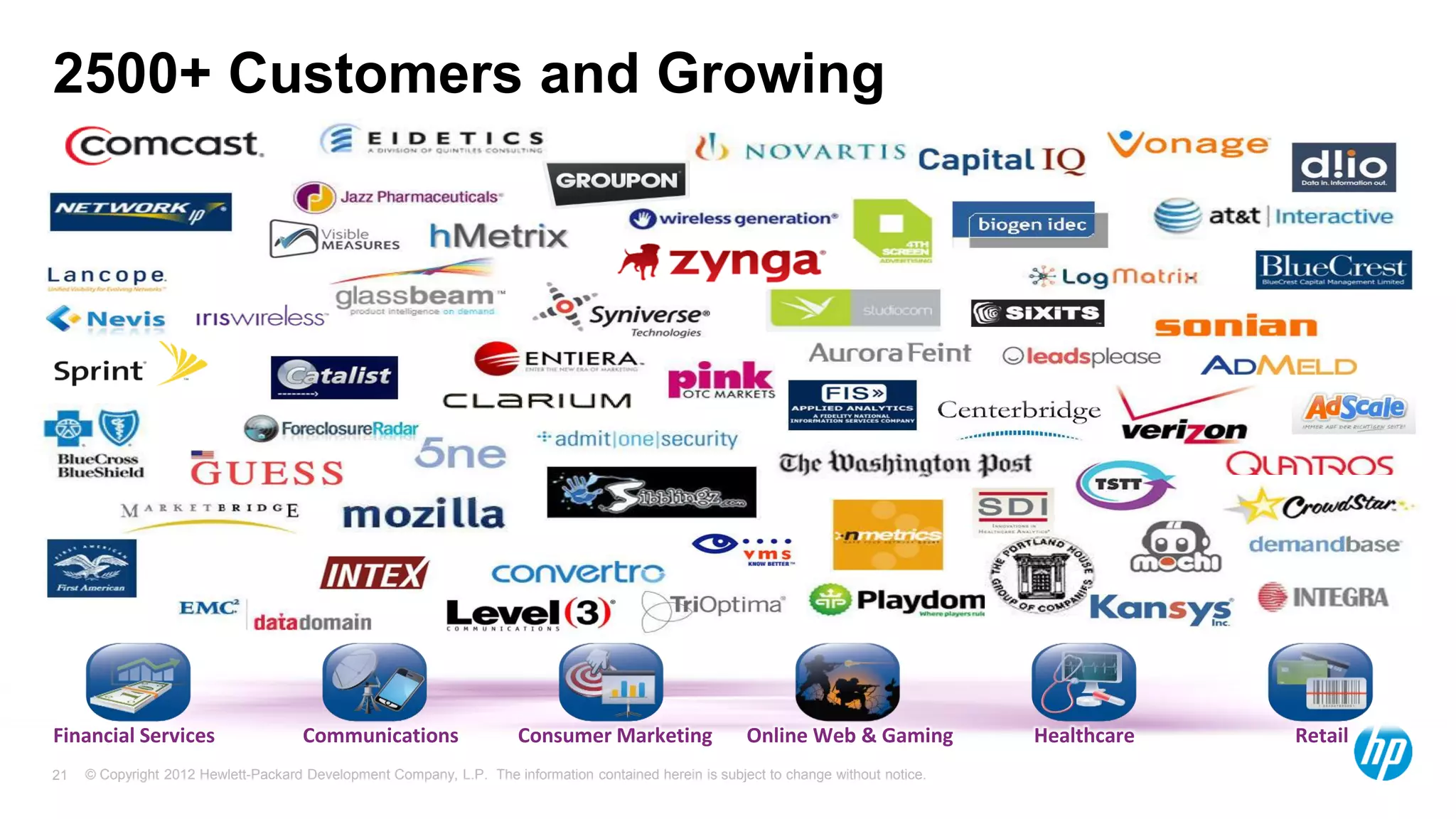 © Copyright 2012 Hewlett-Packard Development Company, L.P. The information contained herein is subject to change without notice.21
2500+ Customers and Growing
Communications Consumer Marketing Online Web & Gaming Healthcare RetailFinancial Services
 