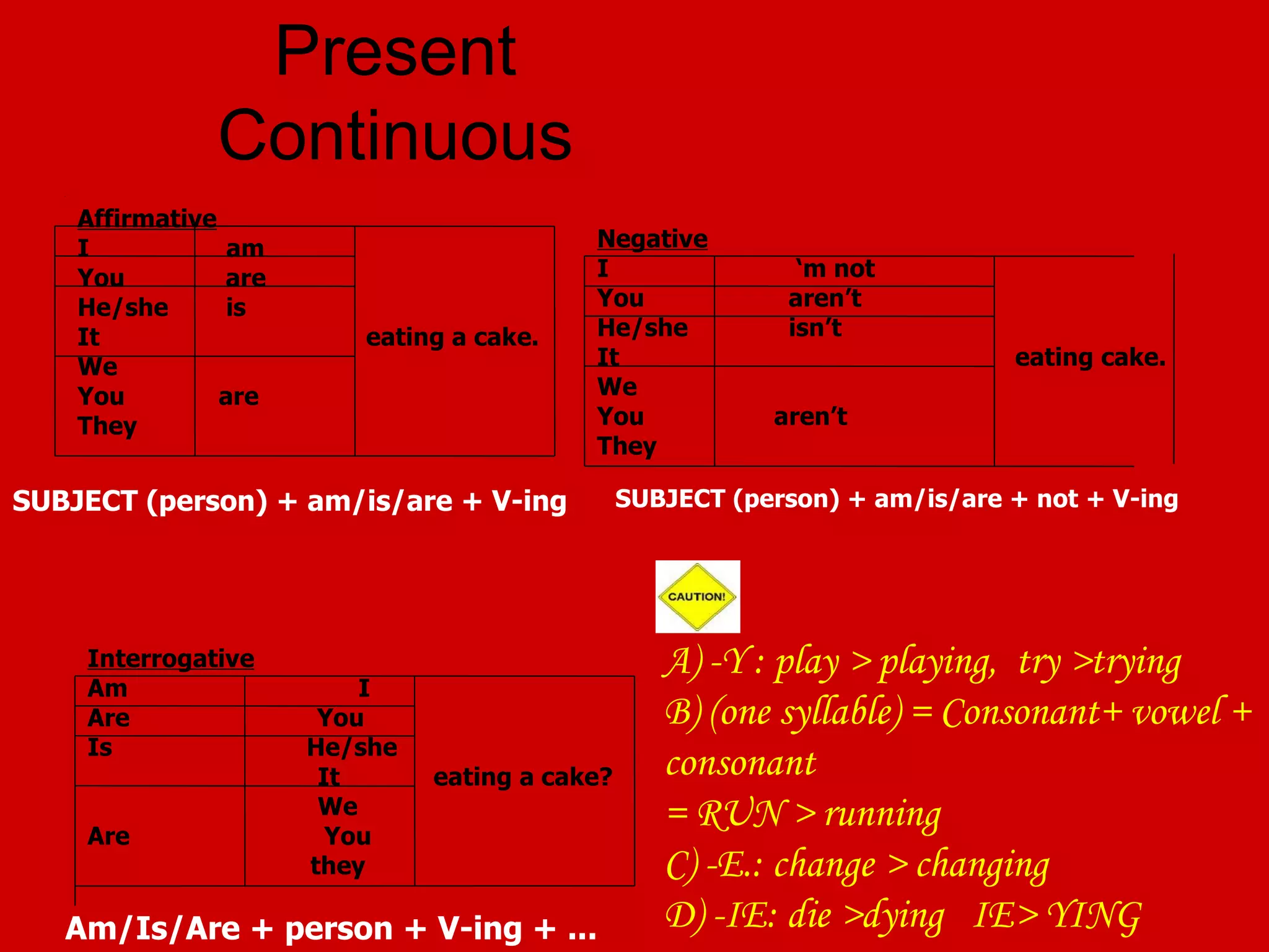 Present Continuous Affirmative I am You are He/she is It eating a cake. We You are They Negative I ‘m not You aren’t He/she isn’t It eating cake. We You aren’t They Interrogative Am I Are You Is He/she It eating a cake? We Are You they SUBJECT (person) + am/is/are + V-ing SUBJECT (person) + am/is/are + not + V-ing Am/Is/Are + person + V-ing + ... A) -Y : play > playing, try >trying B) (one syllable) = Consonant+ vowel + consonant = RUN > running C) -E.: change > changing D) -IE: die >dying IE> YING