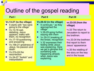 Outline of the gospel reading
Vv.13-27 (to the village)
 It starts with “two were
going to the village”
 Vv.13-16 sad,
debating, Jesus
appears, walks with
them, no recognition
 Vv.17-19 questioning
and answering
 Vv.19b-21 greatness of
Jesus, his passion and
death
 Vv.21b-24 the
resurrection
 Vv.24-27 “foolish” and
interpretation
Vv.28-32 (in the village)
 It continues “ as they
approached the
village”
 V.28-29 going further,
staying with them
 Vv.30-31 breaking of
the bread, recognition
 V.32 expresses their
feeling while Jesus
was explaining. Here
we get a glimpse that
something was
happening already
when Jesus was
explaining.
vv.33-35 (from the
village)
•v.33 The return to
Jerusalem to report to
the brethren.
•vv.33-34 the brethren
first report to them
Jesus’ appearance
•v.35 the retelling of
the story on the way
and in the house
Part I Part II Part III
 