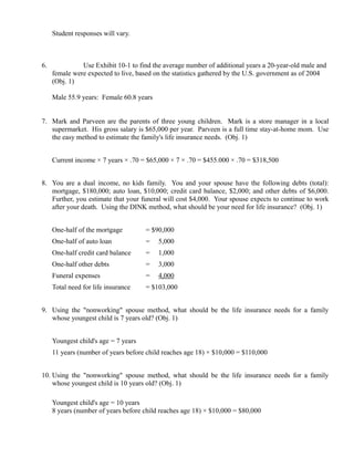 Student responses will vary.



6.             Use Exhibit 10-1 to find the average number of additional years a 20-year-old male and
     female were expected to live, based on the statistics gathered by the U.S. government as of 2004
     (Obj. 1)

     Male 55.9 years: Female 60.8 years


7. Mark and Parveen are the parents of three young children. Mark is a store manager in a local
   supermarket. His gross salary is $65,000 per year. Parveen is a full time stay-at-home mom. Use
   the easy method to estimate the family's life insurance needs. (Obj. 1)


     Current income × 7 years × .70 = $65,000 × 7 × .70 = $455.000 × .70 = $318,500


8. You are a dual income, no kids family. You and your spouse have the following debts (total):
   mortgage, $180,000; auto loan, $10,000; credit card balance, $2,000; and other debts of $6,000.
   Further, you estimate that your funeral will cost $4,000. Your spouse expects to continue to work
   after your death. Using the DINK method, what should be your need for life insurance? (Obj. 1)


     One-half of the mortgage         = $90,000
     One-half of auto loan            =   5,000
     One-half credit card balance     =   1,000
     One-half other debts             =   3,000
     Funeral expenses                 =   4,000
     Total need for life insurance    = $103,000


9. Using the "nonworking" spouse method, what should be the life insurance needs for a family
   whose youngest child is 7 years old? (Obj. 1)


     Youngest child's age = 7 years
     11 years (number of years before child reaches age 18) × $10,000 = $110,000


10. Using the "nonworking" spouse method, what should be the life insurance needs for a family
    whose youngest child is 10 years old? (Obj. 1)

     Youngest child's age = 10 years
     8 years (number of years before child reaches age 18) × $10,000 = $80,000
 