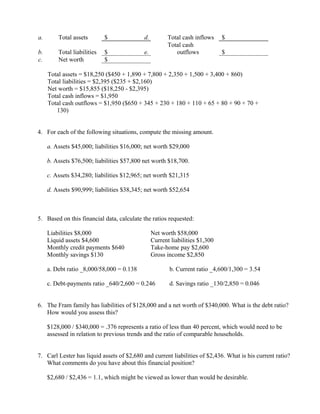 a.       Total assets        $              d.          Total cash inflows    $
                                                        Total cash
b.       Total liabilities   $              e.             outflows           $
c.       Net worth           $

     Total assets = $18,250 ($450 + 1,890 + 7,800 + 2,350 + 1,500 + 3,400 + 860)
     Total liabilities = $2,395 ($235 + $2,160)
     Net worth = $15,855 ($18,250 - $2,395)
     Total cash inflows = $1,950
     Total cash outflows = $1,950 ($650 + 345 + 230 + 180 + 110 + 65 + 80 + 90 + 70 +
        130)


4. For each of the following situations, compute the missing amount.

     a. Assets $45,000; liabilities $16,000; net worth $29,000

     b. Assets $76,500; liabilities $57,800 net worth $18,700.

     c. Assets $34,280; liabilities $12,965; net worth $21,315

     d. Assets $90,999; liabilities $38,345; net worth $52,654



5. Based on this financial data, calculate the ratios requested:

     Liabilities $8,000                          Net worth $58,000
     Liquid assets $4,600                        Current liabilities $1,300
     Monthly credit payments $640                Take-home pay $2,600
     Monthly savings $130                        Gross income $2,850

     a. Debt ratio _8,000/58,000 = 0.138                b. Current ratio _4,600/1,300 = 3.54

     c. Debt-payments ratio _640/2,600 = 0.246          d. Savings ratio _130/2,850 = 0.046


6. The Fram family has liabilities of $128,000 and a net worth of $340,000. What is the debt ratio?
   How would you assess this?

     $128,000 / $340,000 = .376 represents a ratio of less than 40 percent, which would need to be
     assessed in relation to previous trends and the ratio of comparable households.


7. Carl Lester has liquid assets of $2,680 and current liabilities of $2,436. What is his current ratio?
   What comments do you have about this financial position?

     $2,680 / $2,436 = 1.1, which might be viewed as lower than would be desirable.
 