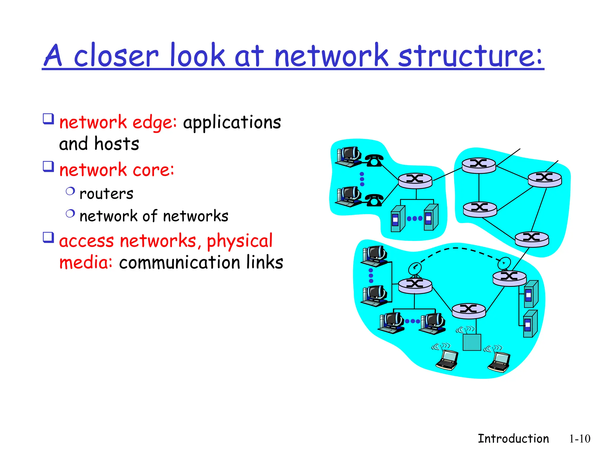 Introduction 1-10
A closer look at network structure:
 network edge: applications
and hosts
 network core:
 routers
 network of networks
 access networks, physical
media: communication links
 
