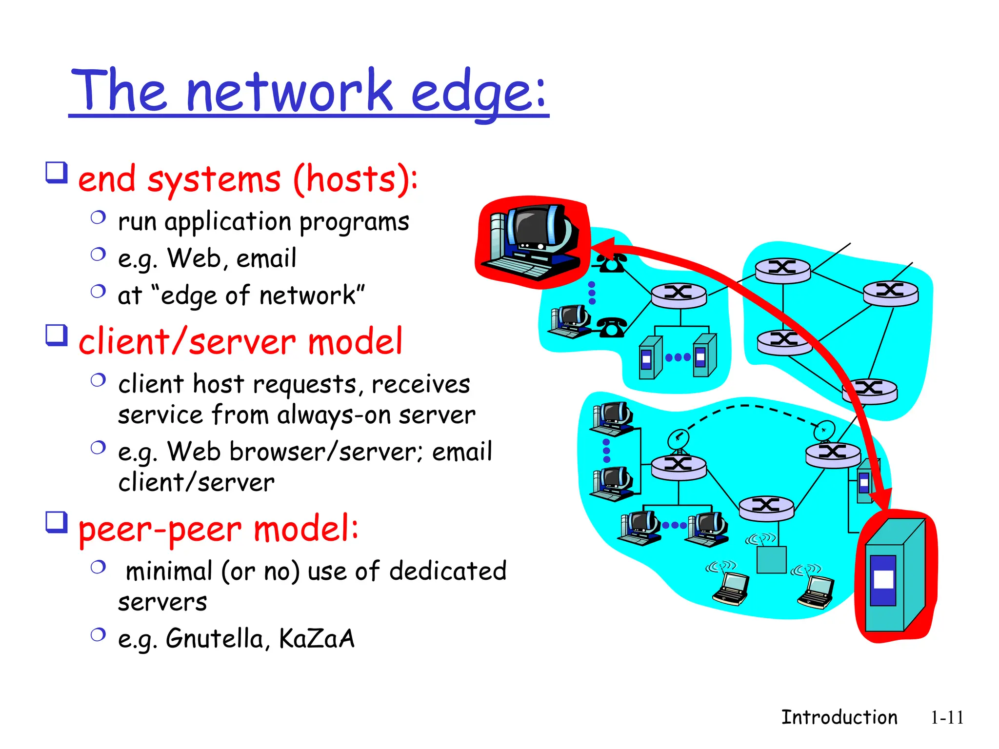 Introduction 1-11
The network edge:
 end systems (hosts):
 run application programs
 e.g. Web, email
 at “edge of network”
 client/server model
 client host requests, receives
service from always-on server
 e.g. Web browser/server; email
client/server
 peer-peer model:
 minimal (or no) use of dedicated
servers
 e.g. Gnutella, KaZaA
 