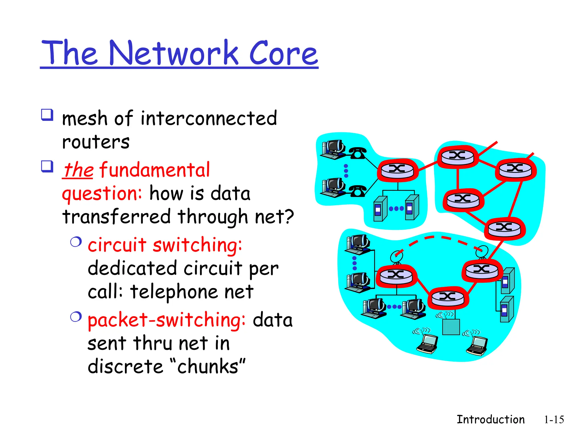 Introduction 1-15
The Network Core
 mesh of interconnected
routers
 the fundamental
question: how is data
transferred through net?
 circuit switching:
dedicated circuit per
call: telephone net
 packet-switching: data
sent thru net in
discrete “chunks”
 
