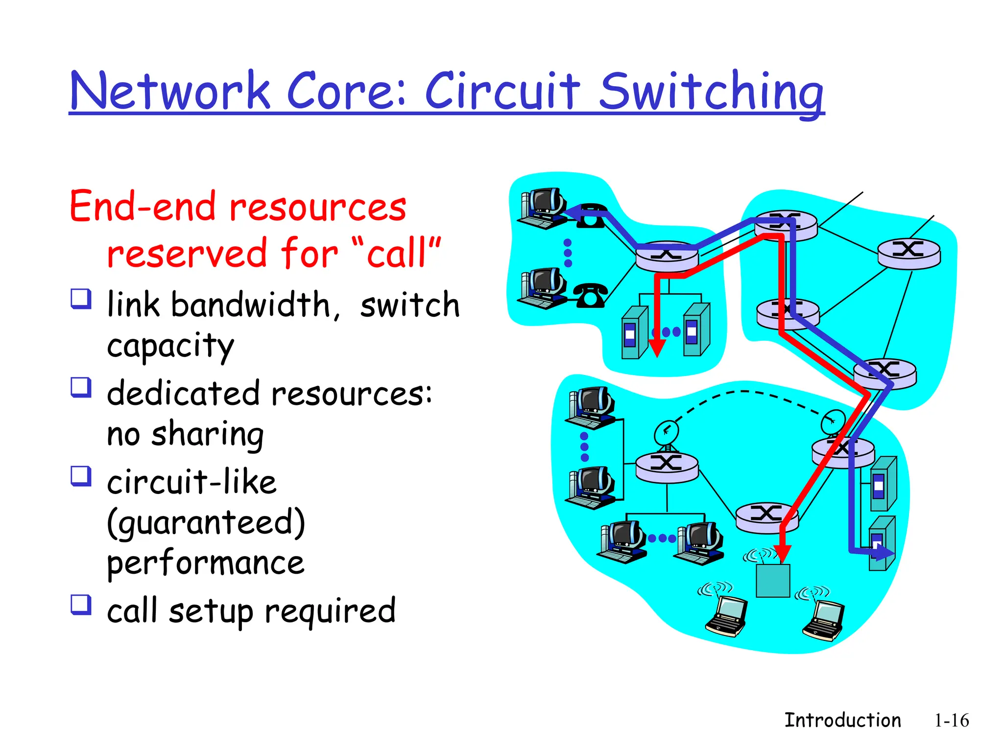 Introduction 1-16
Network Core: Circuit Switching
End-end resources
reserved for “call”
 link bandwidth, switch
capacity
 dedicated resources:
no sharing
 circuit-like
(guaranteed)
performance
 call setup required
 