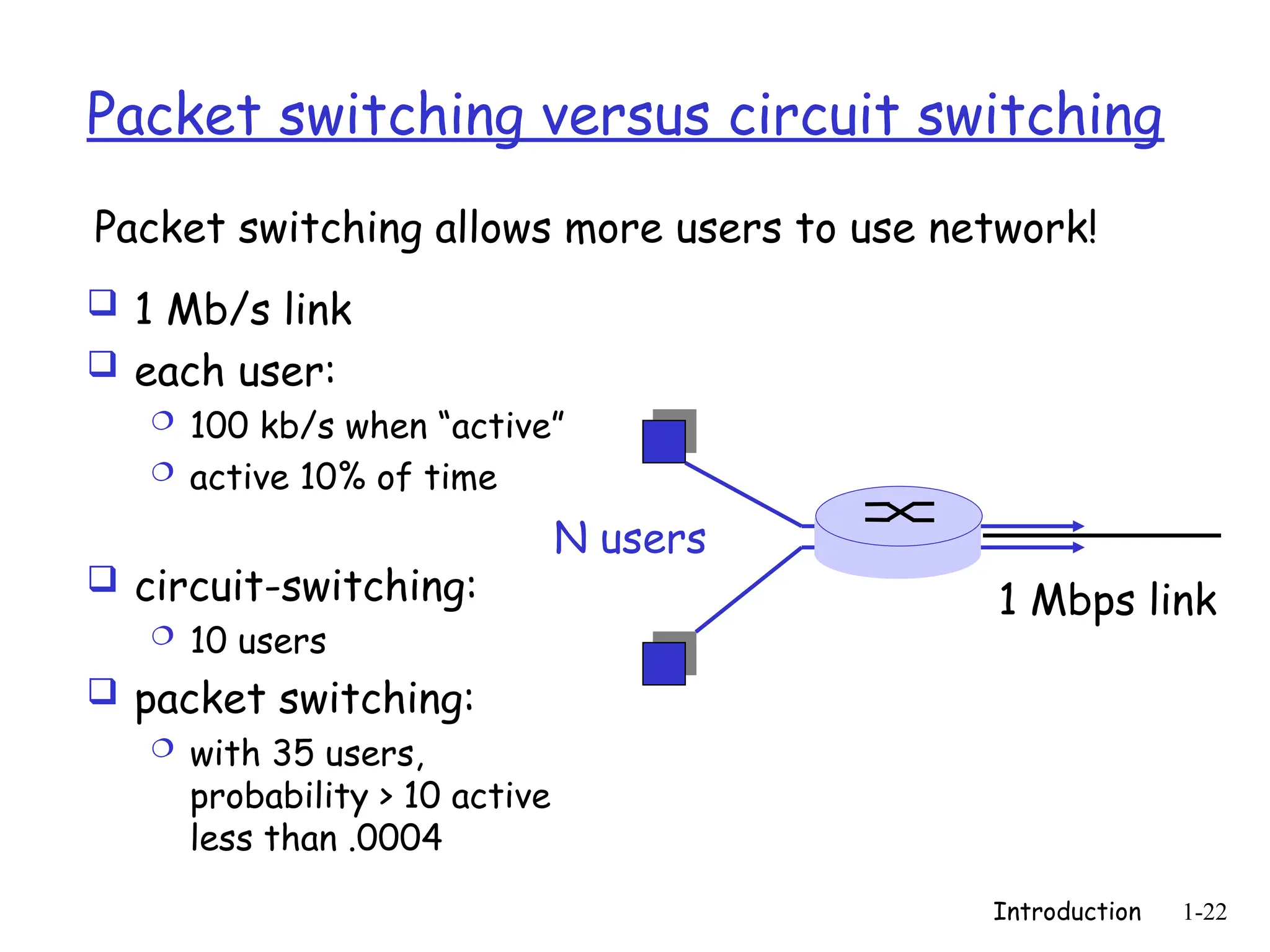 Introduction 1-22
Packet switching versus circuit switching
 1 Mb/s link
 each user:
 100 kb/s when “active”
 active 10% of time
 circuit-switching:
 10 users
 packet switching:
 with 35 users,
probability > 10 active
less than .0004
Packet switching allows more users to use network!
N users
1 Mbps link
 
