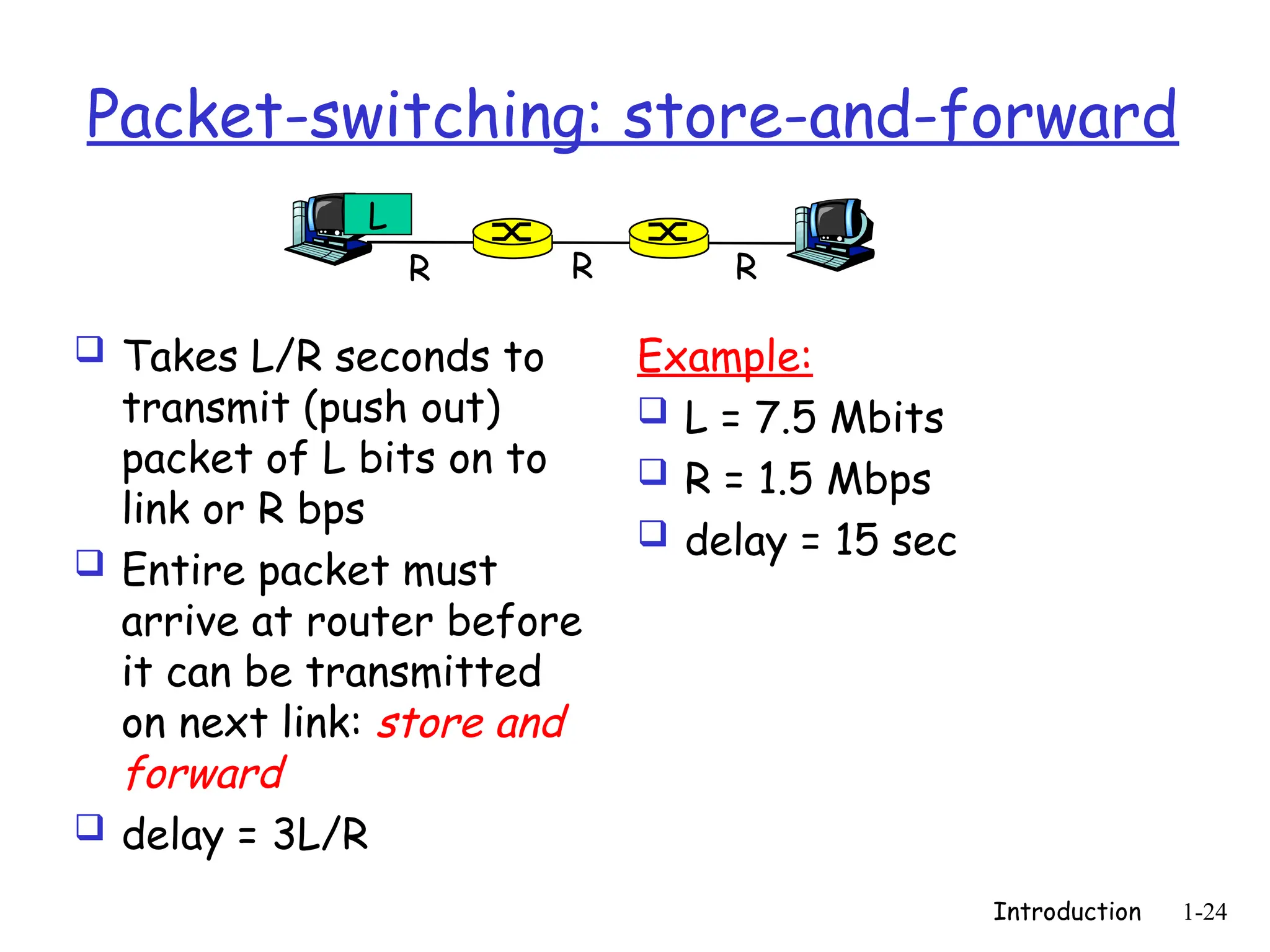 Introduction 1-24
Packet-switching: store-and-forward
 Takes L/R seconds to
transmit (push out)
packet of L bits on to
link or R bps
 Entire packet must
arrive at router before
it can be transmitted
on next link: store and
forward
 delay = 3L/R
Example:
 L = 7.5 Mbits
 R = 1.5 Mbps
 delay = 15 sec
R R R
L
 