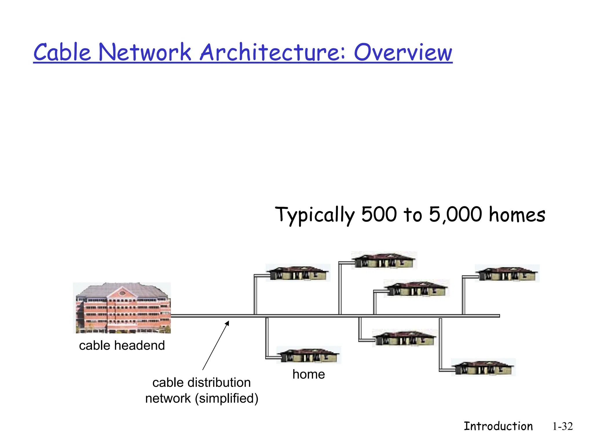Introduction 1-32
Cable Network Architecture: Overview
home
cable headend
cable distribution
network (simplified)
Typically 500 to 5,000 homes
 