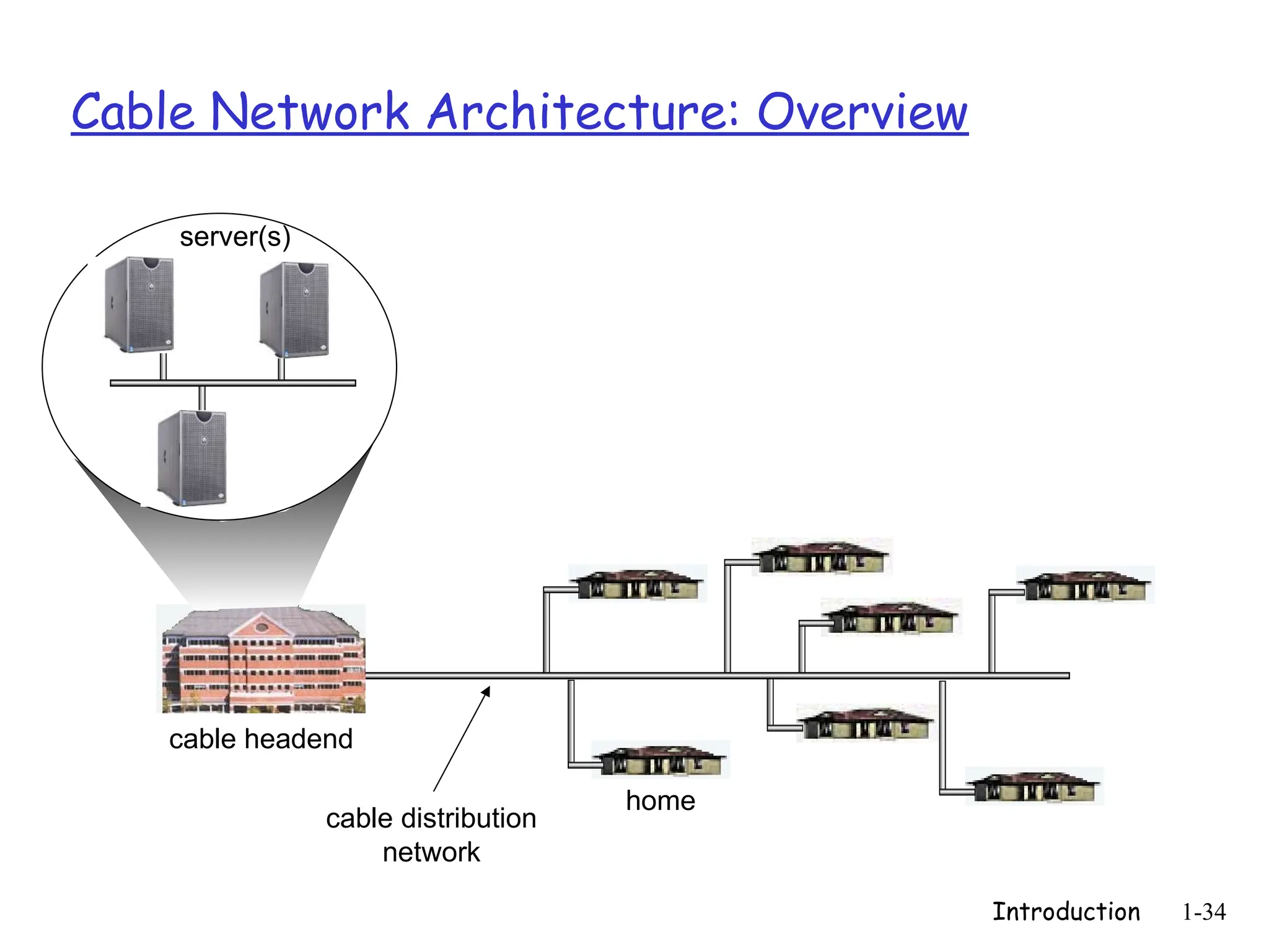 Introduction 1-34
Cable Network Architecture: Overview
home
cable headend
cable distribution
network
server(s)
 