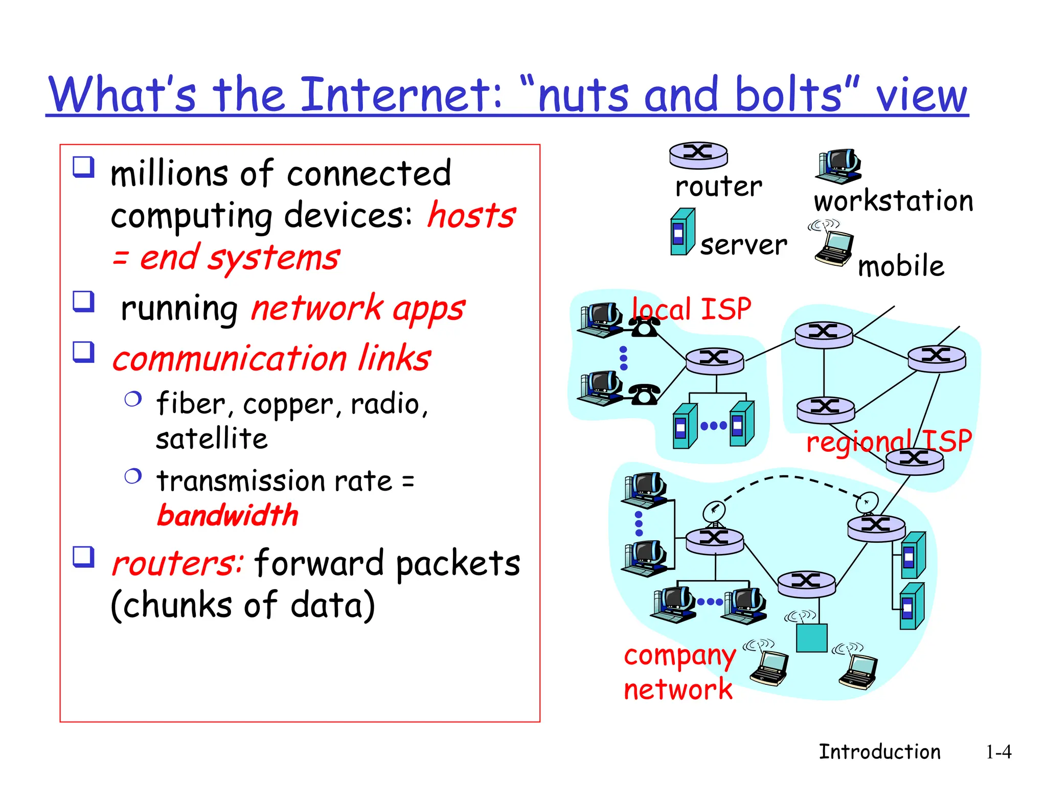 Introduction 1-4
What’s the Internet: “nuts and bolts” view
 millions of connected
computing devices: hosts
= end systems
 running network apps
 communication links
 fiber, copper, radio,
satellite
 transmission rate =
bandwidth
 routers: forward packets
(chunks of data)
local ISP
company
network
regional ISP
router
workstation
server
mobile
 