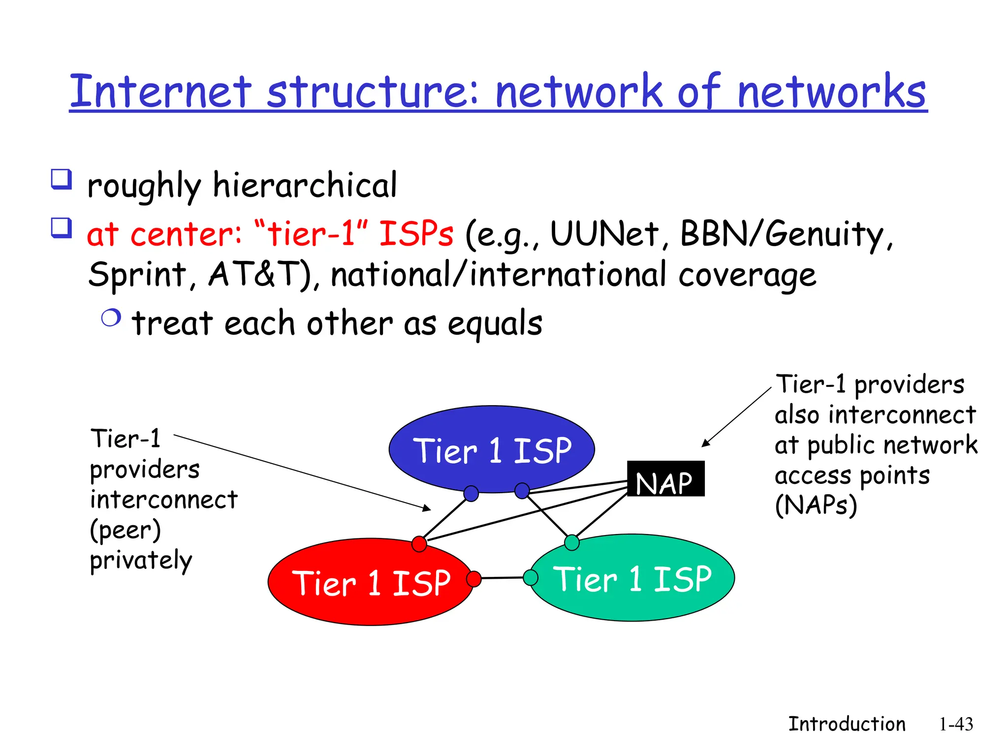 Introduction 1-43
Internet structure: network of networks
 roughly hierarchical
 at center: “tier-1” ISPs (e.g., UUNet, BBN/Genuity,
Sprint, AT&T), national/international coverage
 treat each other as equals
Tier 1 ISP
Tier 1 ISP
Tier 1 ISP
Tier-1
providers
interconnect
(peer)
privately
NAP
Tier-1 providers
also interconnect
at public network
access points
(NAPs)
 