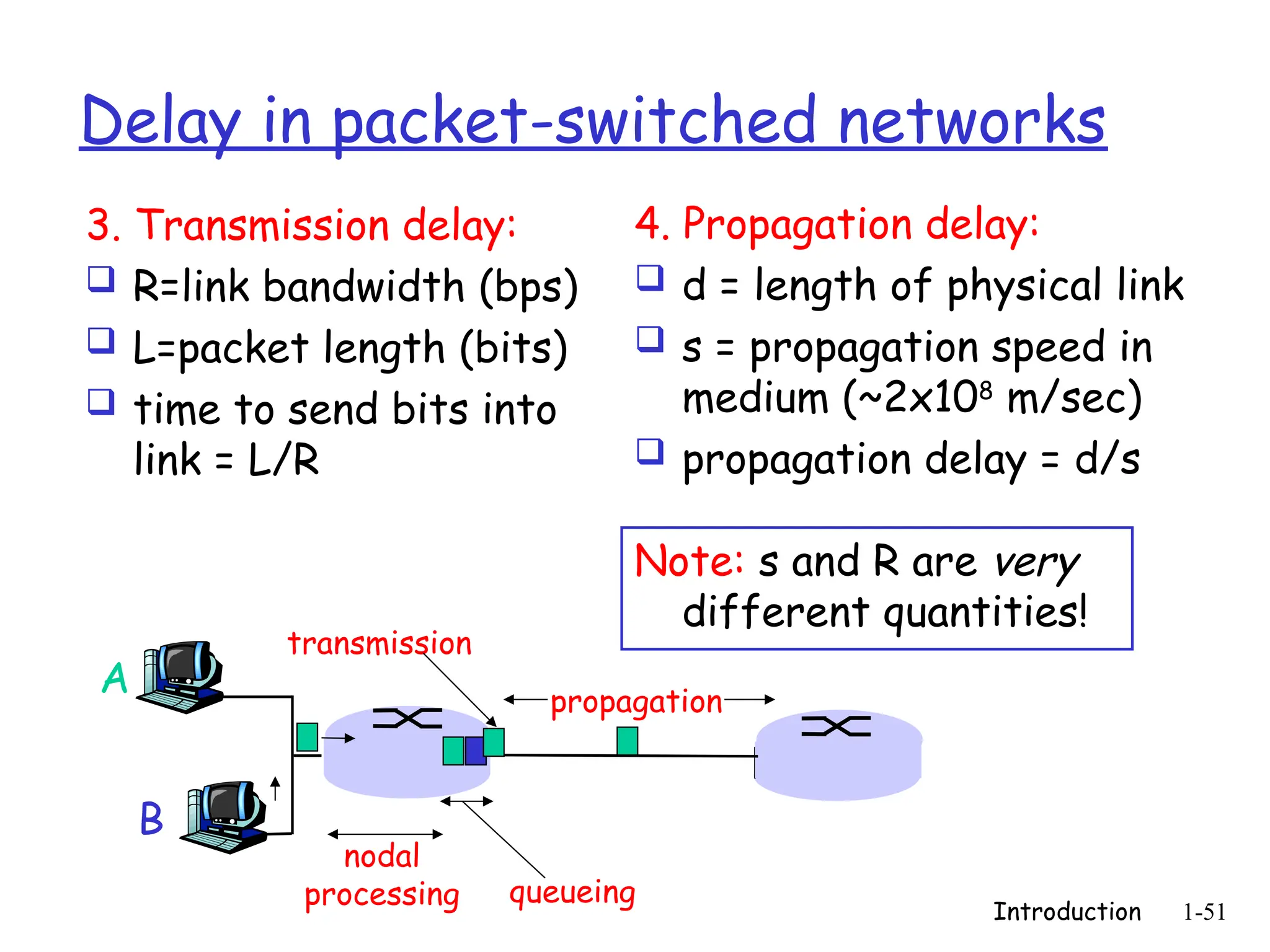 Introduction 1-51
Delay in packet-switched networks
3. Transmission delay:
 R=link bandwidth (bps)
 L=packet length (bits)
 time to send bits into
link = L/R
4. Propagation delay:
 d = length of physical link
 s = propagation speed in
medium (~2x108
m/sec)
 propagation delay = d/s
A
B
propagation
transmission
nodal
processing queueing
Note: s and R are very
different quantities!
 