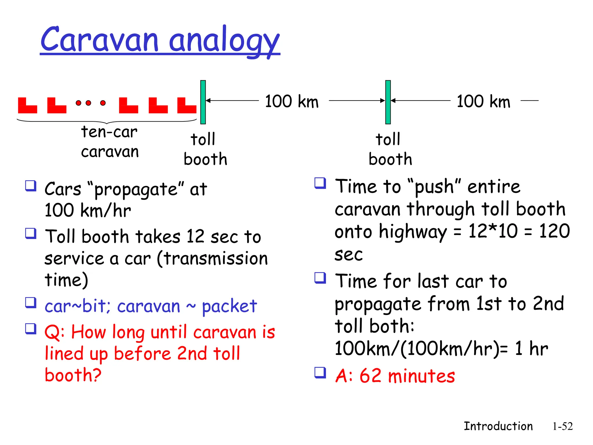 Introduction 1-52
Caravan analogy
 Cars “propagate” at
100 km/hr
 Toll booth takes 12 sec to
service a car (transmission
time)
 car~bit; caravan ~ packet
 Q: How long until caravan is
lined up before 2nd toll
booth?
 Time to “push” entire
caravan through toll booth
onto highway = 12*10 = 120
sec
 Time for last car to
propagate from 1st to 2nd
toll both:
100km/(100km/hr)= 1 hr
 A: 62 minutes
toll
booth
toll
booth
ten-car
caravan
100 km 100 km
 