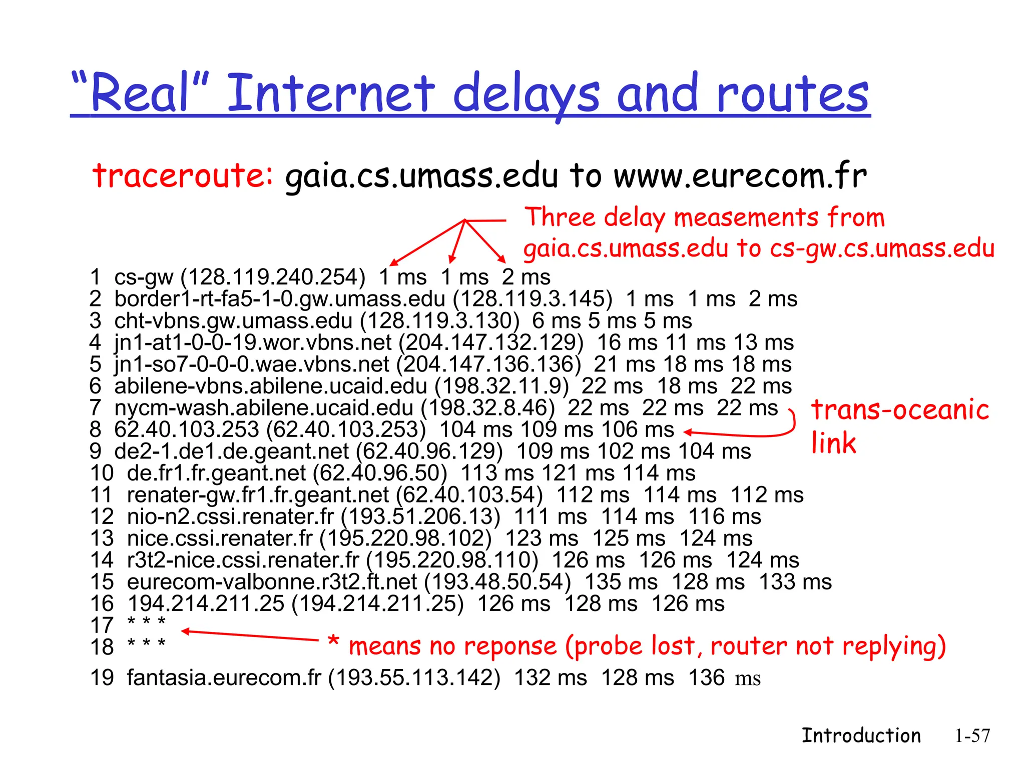 Introduction 1-57
“Real” Internet delays and routes
1 cs-gw (128.119.240.254) 1 ms 1 ms 2 ms
2 border1-rt-fa5-1-0.gw.umass.edu (128.119.3.145) 1 ms 1 ms 2 ms
3 cht-vbns.gw.umass.edu (128.119.3.130) 6 ms 5 ms 5 ms
4 jn1-at1-0-0-19.wor.vbns.net (204.147.132.129) 16 ms 11 ms 13 ms
5 jn1-so7-0-0-0.wae.vbns.net (204.147.136.136) 21 ms 18 ms 18 ms
6 abilene-vbns.abilene.ucaid.edu (198.32.11.9) 22 ms 18 ms 22 ms
7 nycm-wash.abilene.ucaid.edu (198.32.8.46) 22 ms 22 ms 22 ms
8 62.40.103.253 (62.40.103.253) 104 ms 109 ms 106 ms
9 de2-1.de1.de.geant.net (62.40.96.129) 109 ms 102 ms 104 ms
10 de.fr1.fr.geant.net (62.40.96.50) 113 ms 121 ms 114 ms
11 renater-gw.fr1.fr.geant.net (62.40.103.54) 112 ms 114 ms 112 ms
12 nio-n2.cssi.renater.fr (193.51.206.13) 111 ms 114 ms 116 ms
13 nice.cssi.renater.fr (195.220.98.102) 123 ms 125 ms 124 ms
14 r3t2-nice.cssi.renater.fr (195.220.98.110) 126 ms 126 ms 124 ms
15 eurecom-valbonne.r3t2.ft.net (193.48.50.54) 135 ms 128 ms 133 ms
16 194.214.211.25 (194.214.211.25) 126 ms 128 ms 126 ms
17 * * *
18 * * *
19 fantasia.eurecom.fr (193.55.113.142) 132 ms 128 ms 136 ms
traceroute: gaia.cs.umass.edu to www.eurecom.fr
Three delay measements from
gaia.cs.umass.edu to cs-gw.cs.umass.edu
* means no reponse (probe lost, router not replying)
trans-oceanic
link
 