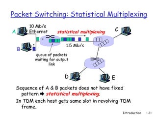 Introduction 1-21
Packet Switching: Statistical Multiplexing
Sequence of A & B packets does not have fixed
pattern  statistical multiplexing.
In TDM each host gets same slot in revolving TDM
frame.
A
B
C
10 Mb/s
Ethernet
1.5 Mb/s
D E
statistical multiplexing
queue of packets
waiting for output
link
 