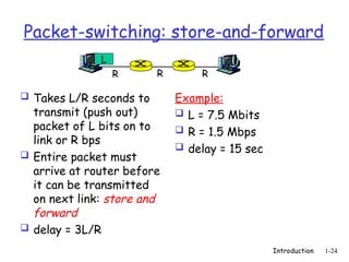 Introduction 1-24
Packet-switching: store-and-forward
 Takes L/R seconds to
transmit (push out)
packet of L bits on to
link or R bps
 Entire packet must
arrive at router before
it can be transmitted
on next link: store and
forward
 delay = 3L/R
Example:
 L = 7.5 Mbits
 R = 1.5 Mbps
 delay = 15 sec
R R R
L
 