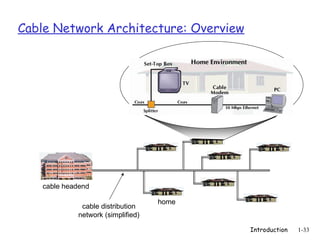 Introduction 1-33
Cable Network Architecture: Overview
home
cable headend
cable distribution
network (simplified)
 