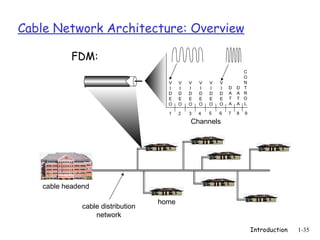 Introduction 1-35
Cable Network Architecture: Overview
home
cable headend
cable distribution
network
Channels
V
I
D
E
O
V
I
D
E
O
V
I
D
E
O
V
I
D
E
O
V
I
D
E
O
V
I
D
E
O
D
A
T
A
D
A
T
A
C
O
N
T
R
O
L
1 2 3 4 5 6 7 8 9
FDM:
 