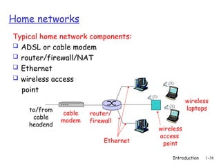 Introduction 1-38
Home networks
Typical home network components:
 ADSL or cable modem
 router/firewall/NAT
 Ethernet
 wireless access
point
wireless
access
point
wireless
laptops
router/
firewall
cable
modem
to/from
cable
headend
Ethernet
 