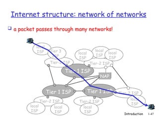 Introduction 1-47
Internet structure: network of networks
 a packet passes through many networks!
Tier 1 ISP
Tier 1 ISP
Tier 1 ISP
NAP
Tier-2 ISP
Tier-2 ISP
Tier-2 ISP Tier-2 ISP
Tier-2 ISP
local
ISP
local
ISP
local
ISP
local
ISP
local
ISP Tier 3
ISP
local
ISP
local
ISP
local
ISP
 