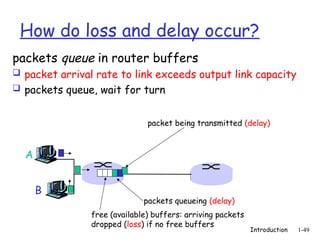 Introduction 1-49
How do loss and delay occur?
packets queue in router buffers
 packet arrival rate to link exceeds output link capacity
 packets queue, wait for turn
A
B
packet being transmitted (delay)
packets queueing (delay)
free (available) buffers: arriving packets
dropped (loss) if no free buffers
 