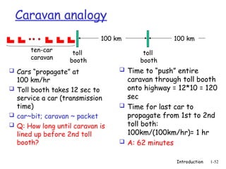 Introduction 1-52
Caravan analogy
 Cars “propagate” at
100 km/hr
 Toll booth takes 12 sec to
service a car (transmission
time)
 car~bit; caravan ~ packet
 Q: How long until caravan is
lined up before 2nd toll
booth?
 Time to “push” entire
caravan through toll booth
onto highway = 12*10 = 120
sec
 Time for last car to
propagate from 1st to 2nd
toll both:
100km/(100km/hr)= 1 hr
 A: 62 minutes
toll
booth
toll
booth
ten-car
caravan
100 km 100 km
 