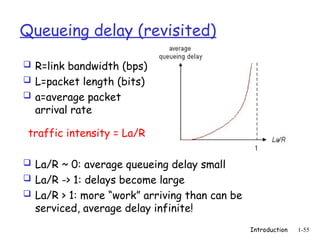Introduction 1-55
Queueing delay (revisited)
 R=link bandwidth (bps)
 L=packet length (bits)
 a=average packet
arrival rate
traffic intensity = La/R
 La/R ~ 0: average queueing delay small
 La/R -> 1: delays become large
 La/R > 1: more “work” arriving than can be
serviced, average delay infinite!
 