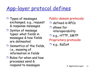 App-layer protocol defines
Ì Types of messages          Public-domain protocols:
  exchanged, e.g., request   Ì defined in RFCs
  & response messages        Ì allows for
Ì Syntax of message            interoperability
  types: what fields in      Ì e.g., HTTP, SMTP
  messages & how fields
  are delineated             Proprietary protocols:
                             Ì e.g., KaZaA
Ì Semantics of the fields,
  i.e., meaning of
  information in fields
Ì Rules for when and how
  processes send &
  respond to messages                   2: Application Layer   14
 