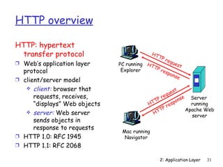 HTTP overview

HTTP: hypertext
  transfer protocol                           HT
                                                TP
                                                   r
                                                  equ
Ì Web’s application layer      PC running HT          e st
                                            TP
  protocol                      Explorer       res
                                                   pon
                                                       se
Ì client/server model
    client: browser that
                                                         st
      requests, receives,                          e que
                                                Pr         on
                                                              se Server
      “displays” Web objects                  TT          p
                                            H
                                                  P  re s         running
                                                 T              Apache Web
    server: Web server                        HT
                                                                  server
      sends objects in
      response to requests
                                Mac running
Ì HTTP 1.0: RFC 1945             Navigator
Ì HTTP 1.1: RFC 2068

                                                 2: Application Layer   21
 