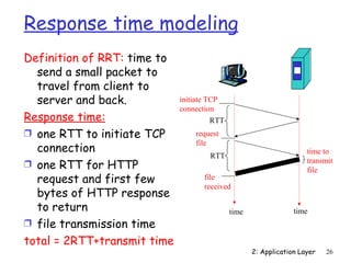 Response time modeling
Definition of RRT: time to
  send a small packet to
  travel from client to
  server and back.           initiate TCP
                             connection
Response time:                         RTT
Ì one RTT to initiate TCP        request
                                 file
  connection                                                         time to
                                     RTT
Ì one RTT for HTTP                                                   transmit
                                                                     file
  request and first few             file
                                    received
  bytes of HTTP response
  to return                                  time                time
Ì file transmission time
total = 2RTT+transmit time
                                                    2: Application Layer   26
 
