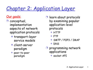 Chapter 2: Application Layer
Our goals:                Ì learn about protocols
Ì conceptual,               by examining popular
  implementation            application-level
  aspects of network        protocols
  application protocols         HTTP
    transport-layer            FTP
     service models             SMTP / POP3 / IMAP
    client-server
                                DNS
     paradigm             Ì programming network
      peer-to-peer         applications
       paradigm                 socket API



                                           2: Application Layer   3
 