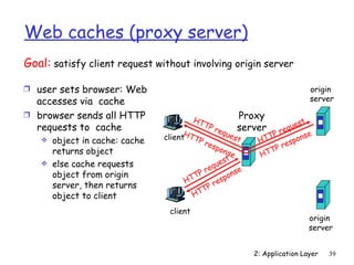 Web caches (proxy server)
Goal: satisfy client request without involving origin server

Ì user sets browser: Web                                                    origin
  accesses via cache                                                        server

Ì browser sends all HTTP                                 Proxy
                                        HT                               st
                                            TP
  requests to cache                            req server         reque
                                      HT            ues        TP           e
       object in cache: cache   client TP               t    HT         ons
                                                                    e sp
                                           res
       returns object                           pon             TPr
                                                    se       HT
                                                   st
      else cache requests                      ue
                                              eq        se
       object from origin                T Pr        on
                                      HT           p
       server, then returns                  P res
                                         HTT
       object to client
                                 client
                                                                            origin
                                                                            server


                                                           2: Application Layer   39
 