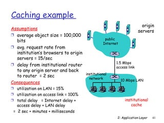 Caching example
                                                                     origin
Assumptions
                                                                   servers
Ì average object size = 100,000
                                               public
  bits
                                              Internet
Ì avg. request rate from
  institution’s browsers to origin
  servers = 15/sec
Ì delay from institutional router                     1.5 Mbps
                                                      access link
  to any origin server and back
                                   institutional
  to router = 2 sec
                                     network
                                                         10 Mbps LAN
Consequences
Ì  utilization on LAN = 15%
Ì utilization on access link = 100%
Ì total delay = Internet delay +                          institutional
   access delay + LAN delay                                  cache
 = 2 sec + minutes + milliseconds
                                                      2: Application Layer   41
 
